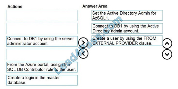 lead4pass dp-300 exam questions q2-1