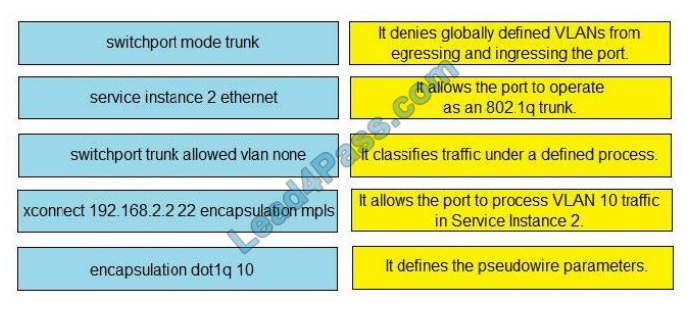 lead4pass 300-515 exam questions q2-1