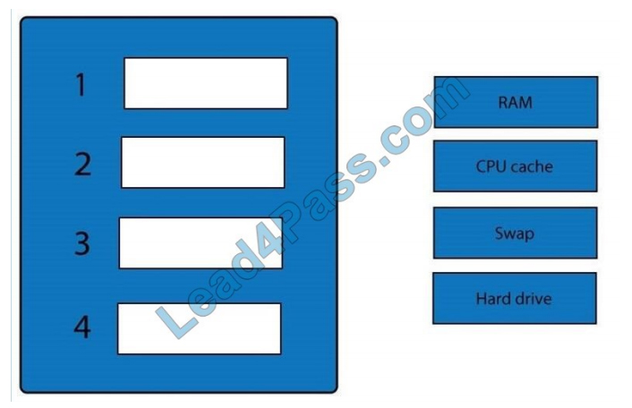 lead4pass sy0-501 exam questions q2