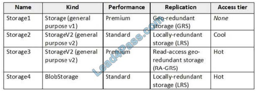 lead4pass az-104 exam questions q2