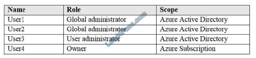 lead4pass az-104 exam questions q4