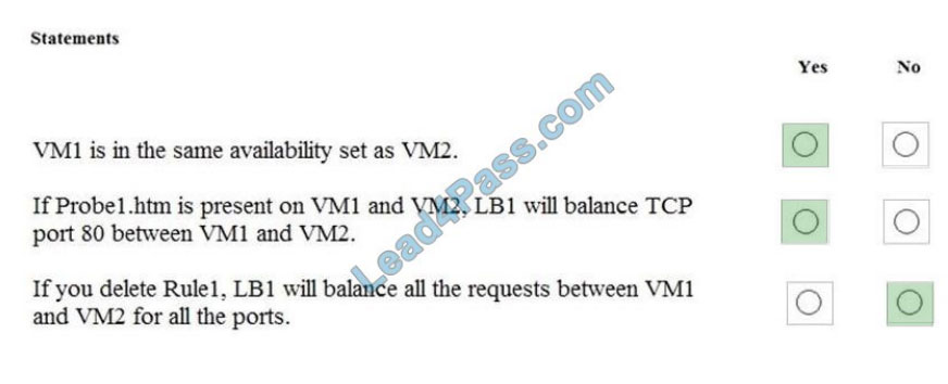 lead4pass az-104 exam questions q6-2