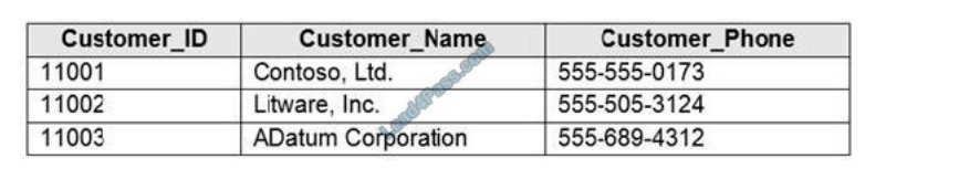 lead4pass dp-300 exam questions q6