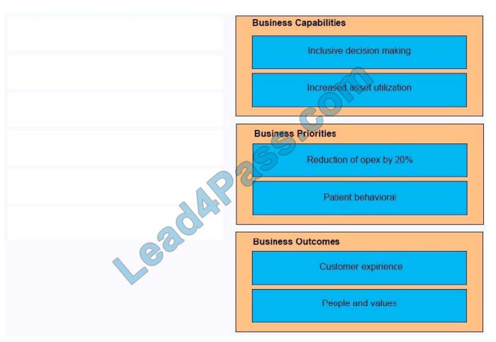 lead4pass 840-450 exam questions q7-1