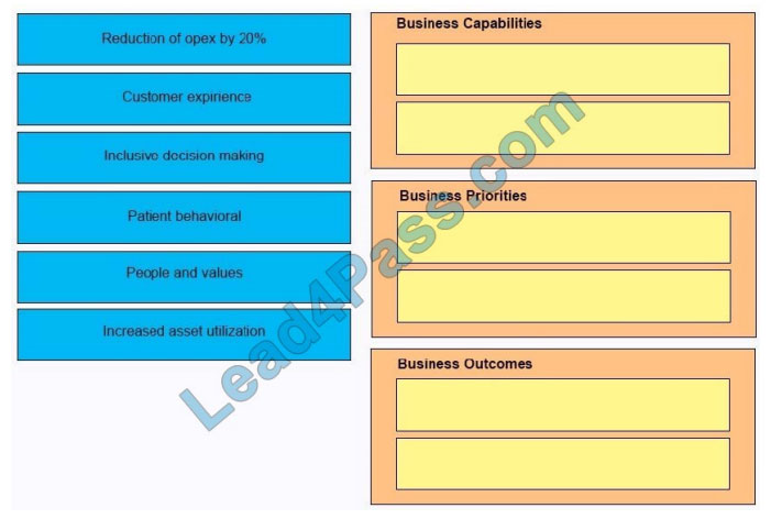 lead4pass 840-450 exam questions q7