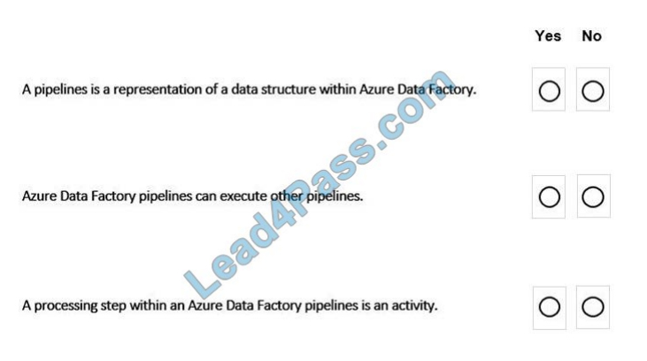 lead4pass dp-900 exam questions q7