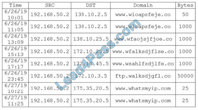 lead4pass cs0-002 exam questions q8