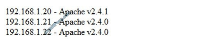 lead4pass cs0-001 exam questions q9