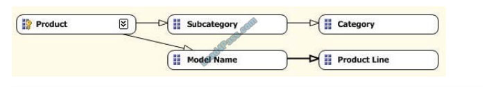 lead4pass 70-467 exam questions q1-1