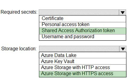 Free AZ-400 Real Exam Questions 7-1
