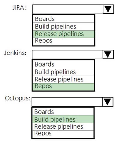 Free AZ-400 Real Exam Questions 15-1