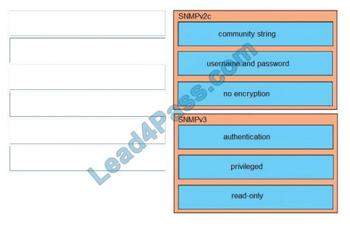 leads4pass 300-410 exam questions q1-1