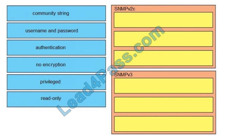 leads4pass 300-410 exam questions q1