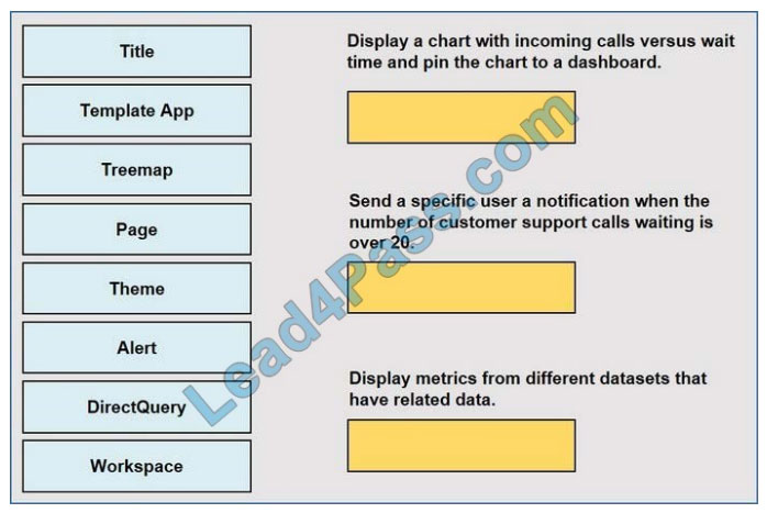 lead4pass pl-900 practice test q1