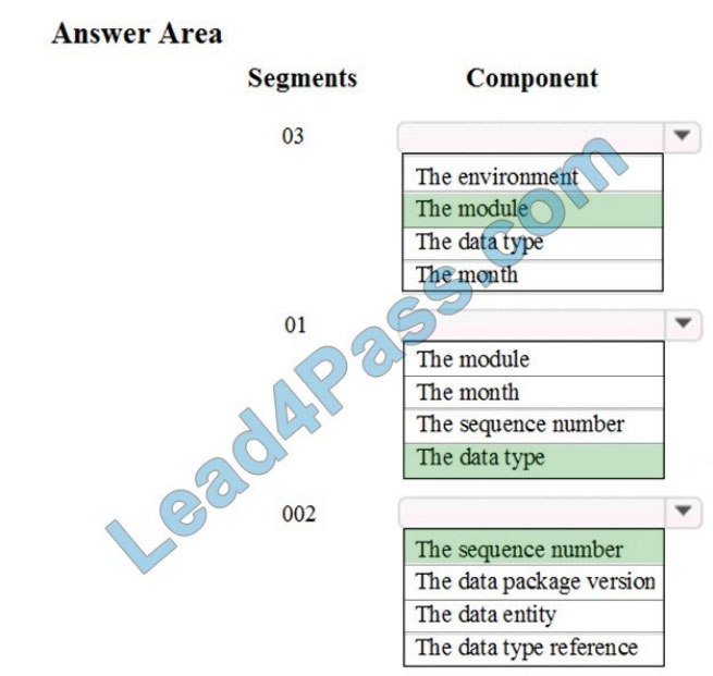 leads4pass mb-300 practice test q11-1