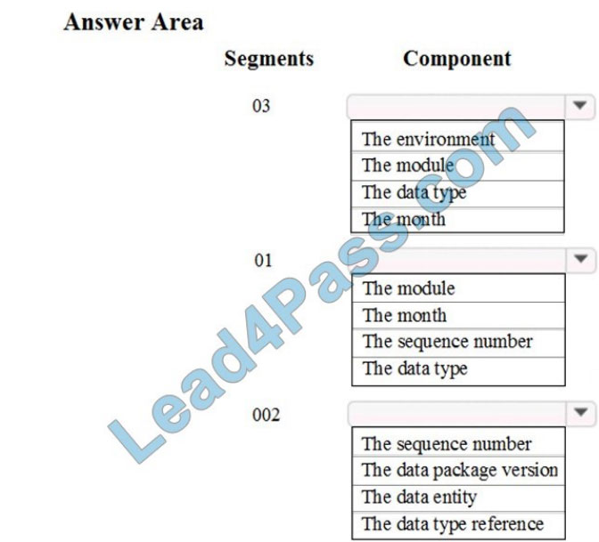 leads4pass mb-300 practice test q11