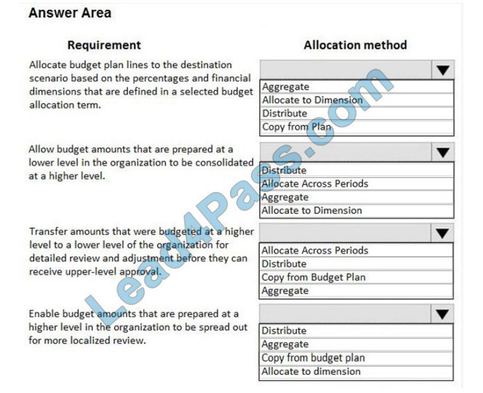 lead4pass mb-310 practice test q12