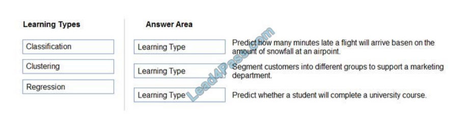 lead4pass ai-900 exam questions q12