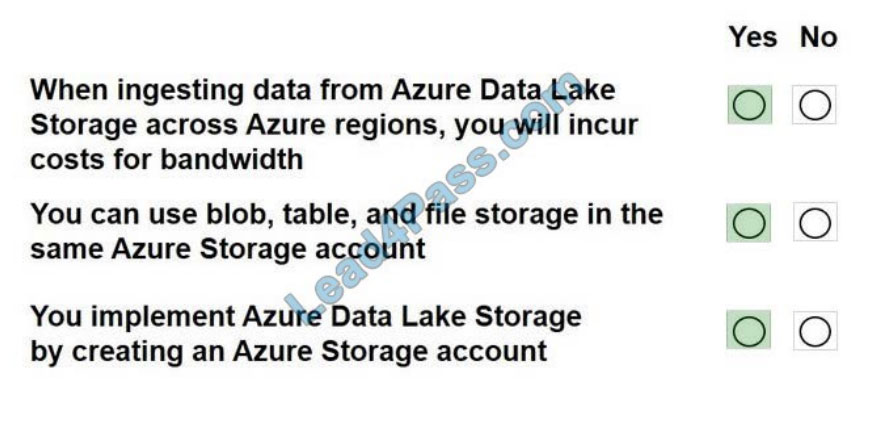 lead4pass dp-900 practice test q13-1