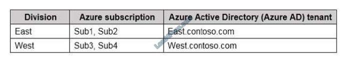 lead4pass az-304 practice test q13