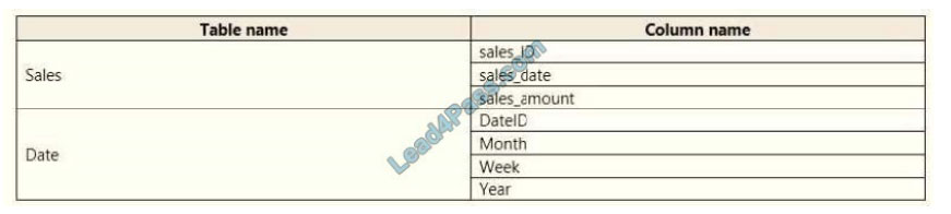 lead4pass da-100 practice test q13