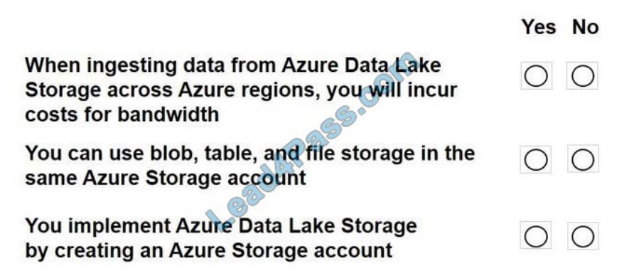 lead4pass dp-900 practice test q13