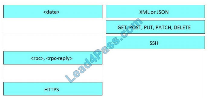 lead4pass 200-901 exam questions q2-1