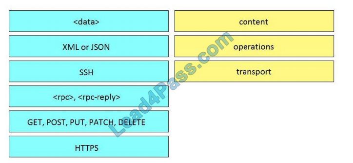 leads4pass 200-901 exam questions q2