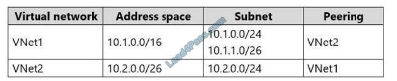 lead4pass az-303 practice test q2