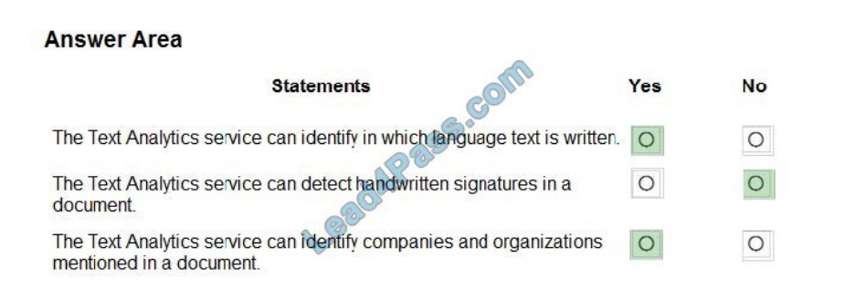 lead4pass ai-900 exam questions q3-1