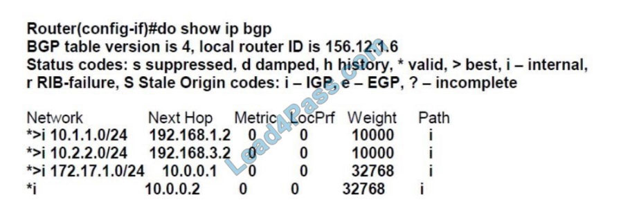 lead4pass 300-410 exam questions q3