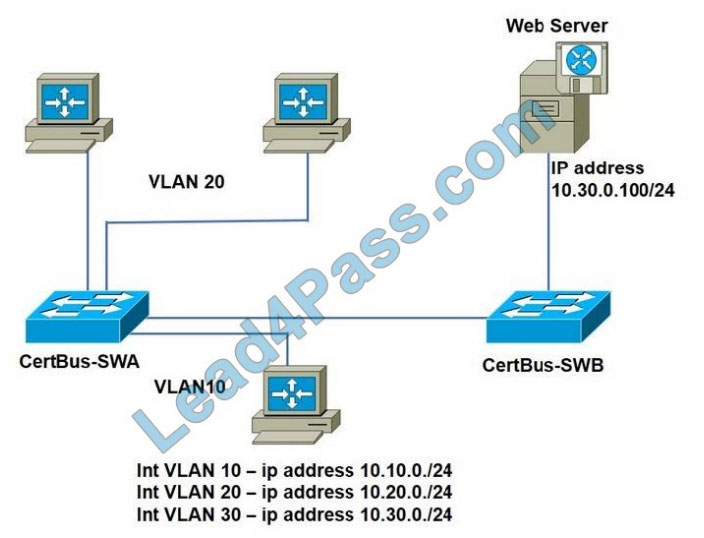 lead4pass 200-301 exam questions q3