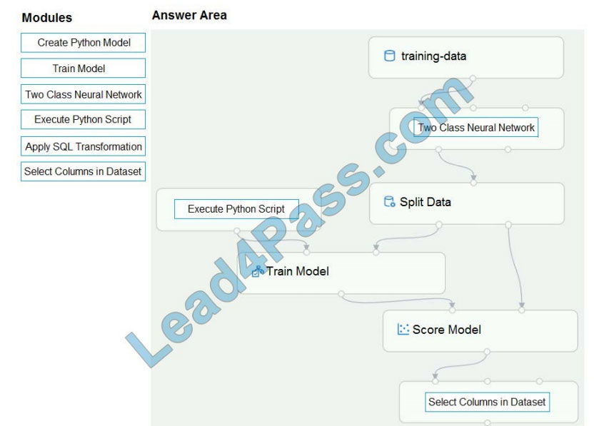 lead4pass dp-100 practice test q4-1