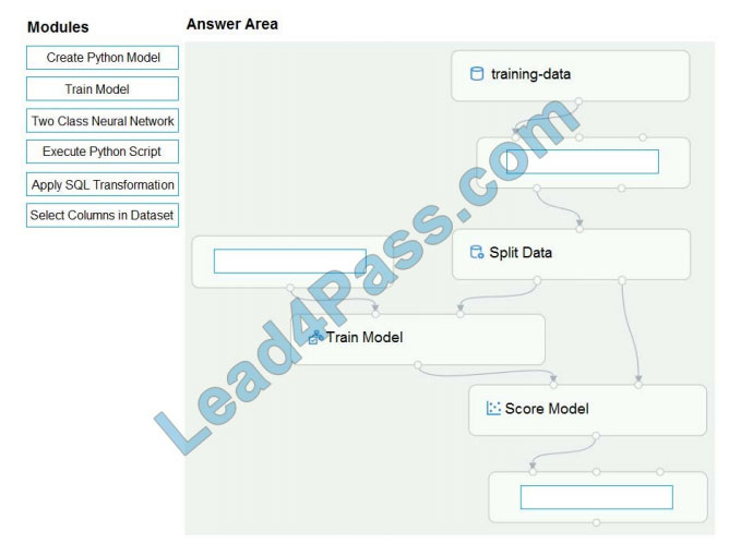 lead4pass dp-100 practice test q4