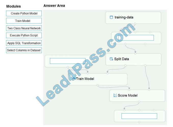 leads4pass dp-100 practice test q4