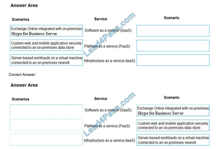 lead4pass ms-900 practice test q4