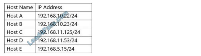 lead4pass n10-007 practice test q5