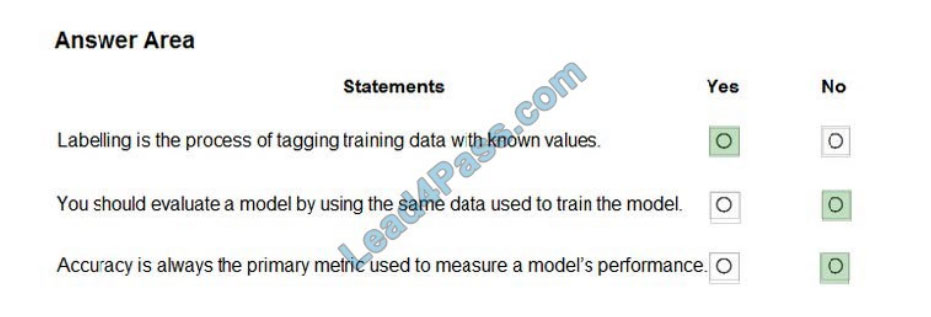 lead4pass ai-900 exam questions q6-1