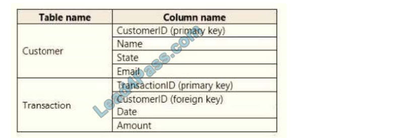 lead4pass da-100 exam questions q6