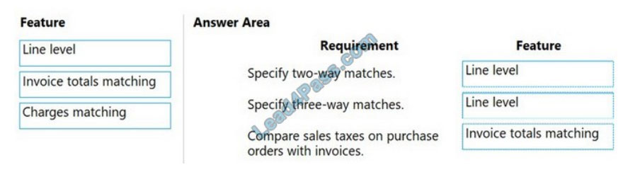 lead4pass mb-310 practice test q7-1