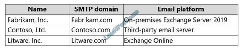 lead4pass ms-203 practice test q8-1