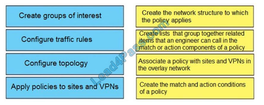 lead4pass 300-415 exam questions q8