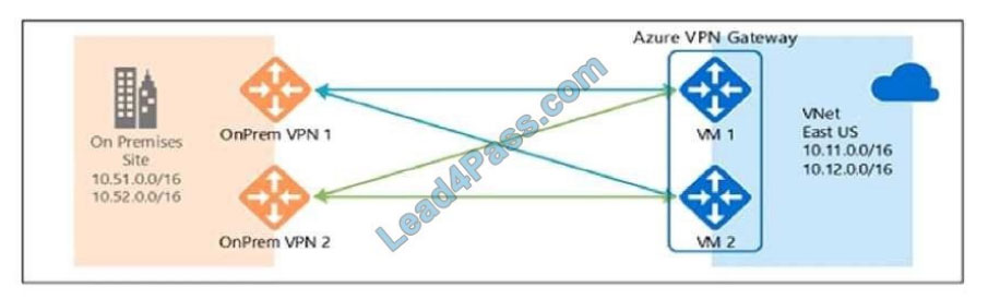 lead4pass az-104 exam questions q9-2