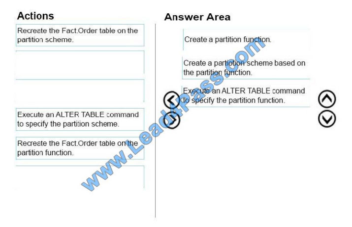 lead4pass 70-767 exam questions q11-1