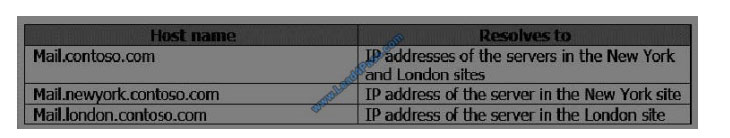 lead4pass 70-345 practice test q11-1