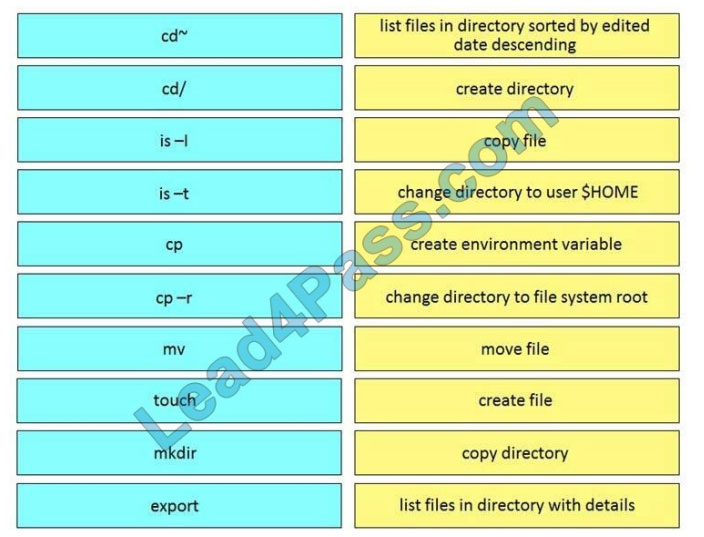 lead4pass 200-901 practice test q2