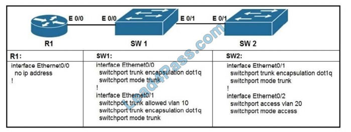 lead4pass 200-301 practice test q3