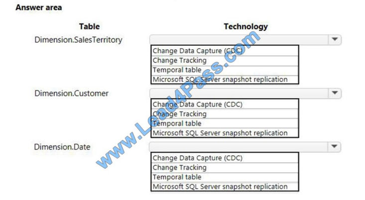 lead4pass 70-767 exam questions q5