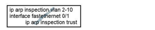 lead4pass 200-301 practice test q5