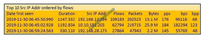 leads4pass 200-201 practice test q6